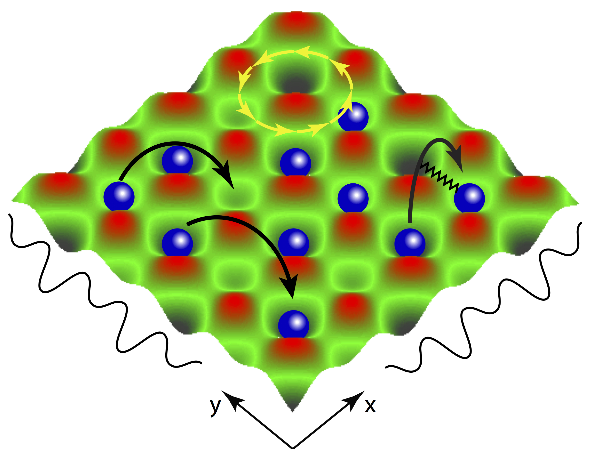 <i>Floquet realization of the Harper-Hofstadter model [4-6].</i>