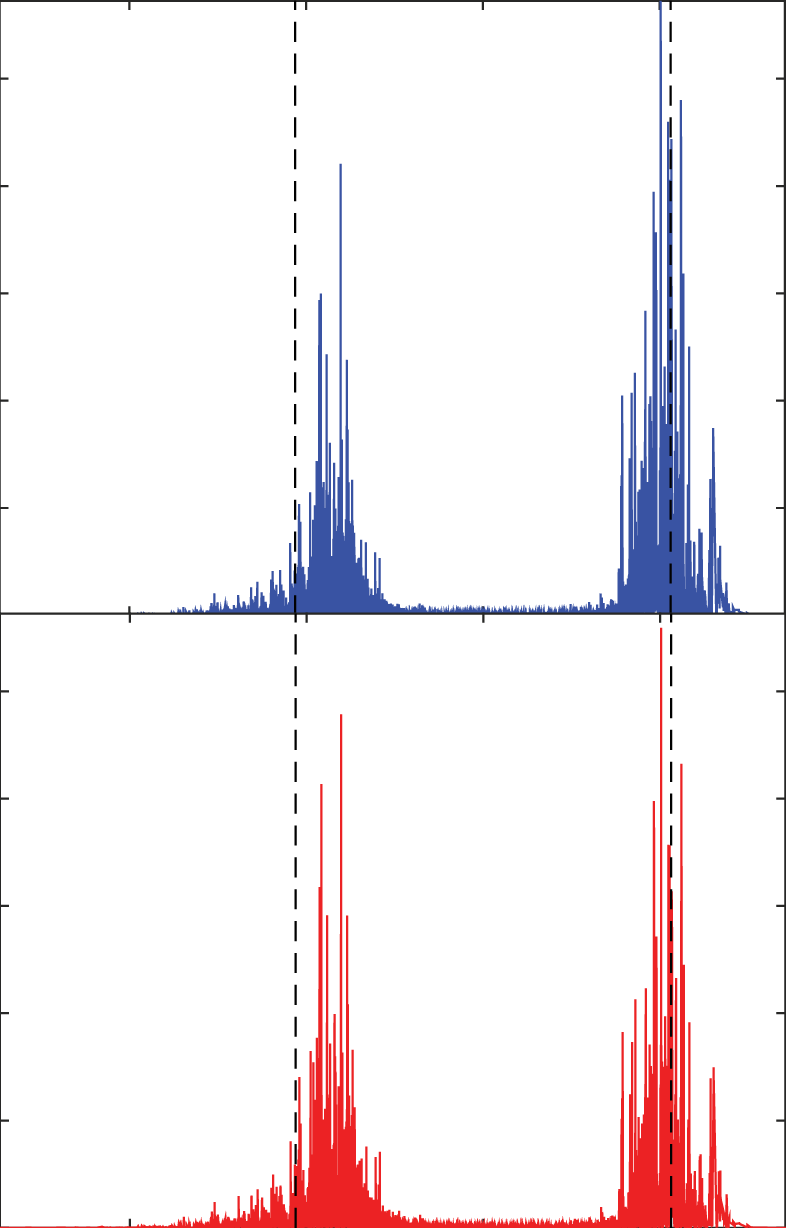 <i>A pair of many-body Floquet resonances resolved with the infinite-frequency Hamiltonian [13].</i>